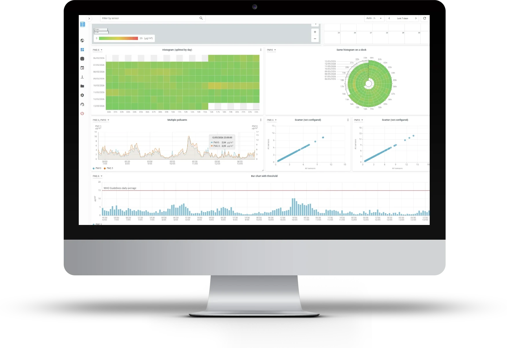 Tableau de bord TERA 360 — vue d'ensemble multisite