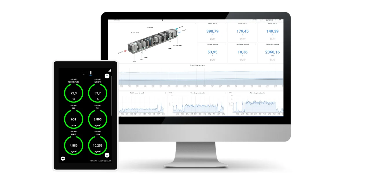 TERA 360 platform overview — from sensor to dashboard