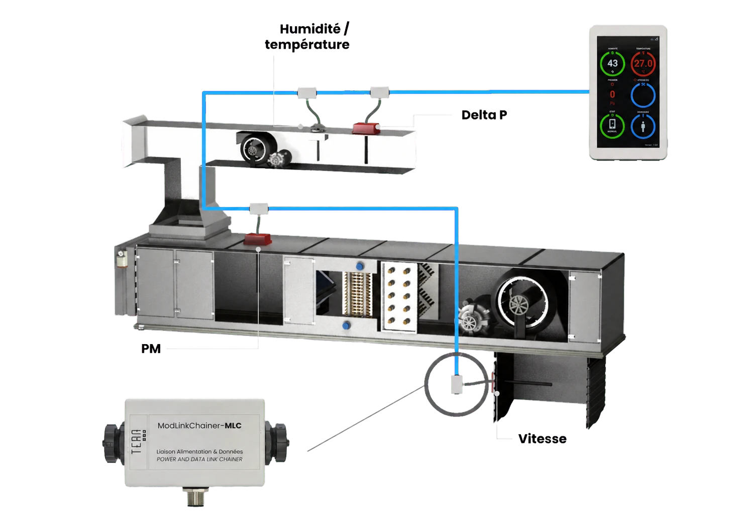 ModLinkChainer PoE connectant des capteurs Modbus en gaine de CTA